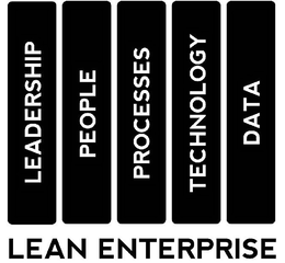 LEAN ENTERPRISE LEADERSHIP PEOPLE PROCESSES TECHNOLOGY DATA trademark