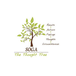SOGA THE THOUGHT TREE RESULTS ACTIONS FEELINGS THOUGHTS CIRCUMSTANCES trademark