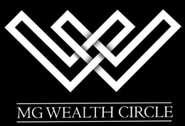 W MG WEALTH CIRCLE trademark