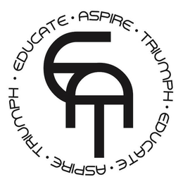 EDUCATE ASPIRE TRIUMPH EAT trademark