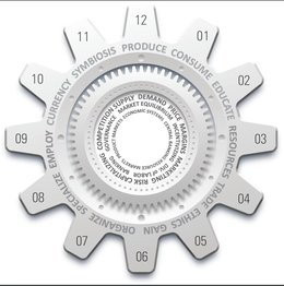 NUMBERS 1 THROUGH 12; PRODUCE, CONSUME, EDUCATE, RESOURCES, TRADE, ETHICS, GAIN, ORGANIZE, SPECIALIZE, EMPLOY, CURRENCY, SYMBIOSIS, SUPPLY, DEMAND, PRICE, MARGINS, MARKETING, RISK, CAPITALIZING, COMPETITION, GOVERNANCE, MARKET EQUILIBRIUM, INCENTIVIZING, DIV. OF LABOR, BANKING trademark