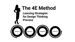 THE 4E METHOD LEARNING STRATEGIES FOR DESIGN THINKING PROCESS EFFICIENT EFFECTIVE ENGAGING EVOLVING trademark