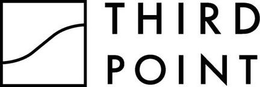 THIRD POINT trademark