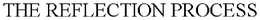 THE REFLECTION PROCESS trademark