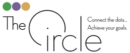 THE CIRCLE CONNECT THE DOTS...ACHIEVE YOUR GOALS. trademark