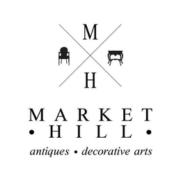 MH MARKET HILL ANTIQUES DECORATIVE ARTS trademark