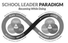 SCHOOL LEADER PARADIGM BECOMING WHILE DOING SCHOOL CONTEXT PLAN PERSONAL INTELLIGENCE LEARNING LEADER SYSTEMS INTELLIGENCE SOCIAL INTELLIGENCE REFLECT INDIVIDUAL CONTEXT COMMUNITY CONTEXT ASSESS CULTURE DOMAIN LEARNING ORGANIZATION LEARNING DOMAIN SYSTEMS DOMAIN IMPLEMENT POLITICAL CONTEXT trademark