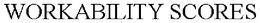 WORKABILITY SCORES trademark