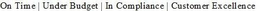 ON TIME UNDER BUDGET IN COMPLIANCE CUSTOMER EXCELLENCE trademark