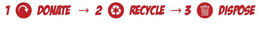 1 DONATE 2 RECYCLE 3 DISPOSE trademark