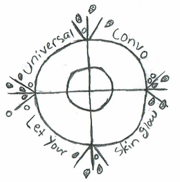 UNIVERSAL CONVO LET YOUR SKIN GLOW trademark