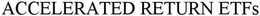 ACCELERATED RETURN ETFS trademark