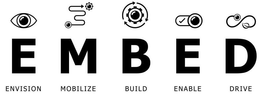 EMBED ENVISION MOBILIZE BUILD ENABLE DRIVE trademark