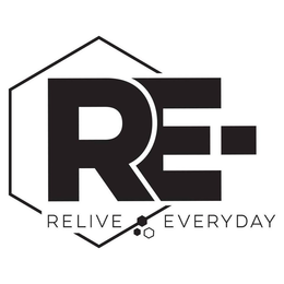 RE- RELIVE EVERYDAY trademark