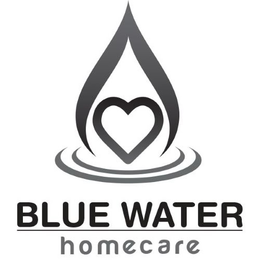 BLUE WATER HOMECARE trademark