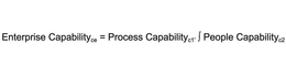 ENTERPRISE CAPABILITYCE = PROCESS CAPABILITYC1 PEOPLE CAPABILITY C2 trademark