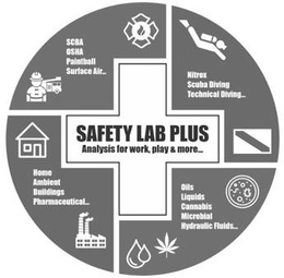 SAFETY LAB PLUS ANALYSIS FOR WORK, PLAY & MORE SCBA OSHA PAINTBALL SURFACE AIR NITROX SCUBA DIVING TECHNICAL DIVING HOME AMBIENT BUILDINGS PHARMACEUTICAL OILS LIQUIDS CANNABIS MICROBIAL HYDRAULIC FLUIDS trademark