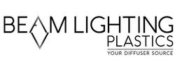 BEAM LIGHTING PLASTICS YOUR DIFFUSER SOURCE trademark