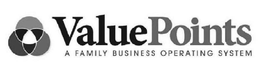 VALUEPOINTS A FAMILY BUSINESS OPERATING SYSTEM trademark