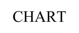CHART trademark