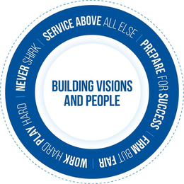 BUILDING VISIONS AND PEOPLE SERVICE ABOVE ALL ELSE PREPARE FOR SUCCESS FIRM BUT FAIR WORK HARD PLAY HARD NEVER SHIRK trademark