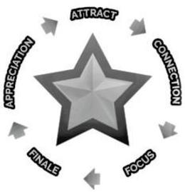 ATTRACT CONNECTION FOCUS FINALE APPRECIATION trademark