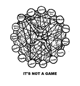 NUTRITION ANIMAL CARE CELEBRATIONS RELATIONSHIPS ENVIRONMENT CARE TRAINING FINANCES EMPLOYMENT CHILDCARE TRANSPORTATION EDUCATION OUTWARD APPEARANCE MAKING HOME BUSINESS ETHICS HEALTH IWRV FOR INNOVATION IT'S NOT A GAME trademark