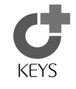 KEYS trademark