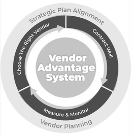 VENDOR ADVANTAGE SYSTEM, STRATEGIC PLAN ALIGNMENT, VENDOR PLANNING, CHOOSE THE RIGHT VENDOR, CONTRACT WELL, MEASURE & MONITOR trademark