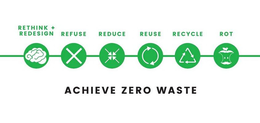 "RETHINK + REDESIGN" "REFUSE" "X" "REDUCE" "REUSE" "RECYCLE" "ROT" "ACHIEVE ZERO WASTE" trademark