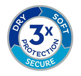 DRY SOFT SECURE 3X PROTECTION trademark