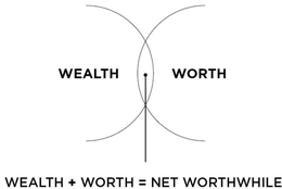 WEALTH WORTH WEALTH + WORTH = NET WORTHWHILE trademark