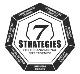 7 STRATEGIES FOR ORGANIZATIONAL EFFECTIVENESS TRANSFORMATIVE LEADERSHIP COACHING & MENTORING DIVERSITY & FAIRNESS INTEGRATIVE CULTURES TRAUMA-INFORMED COMMUNITIES MENTAL & PHYSICAL WELLNESS TRANSFORMATIVE LEARNING trademark