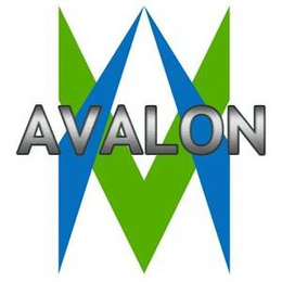 AVALON trademark