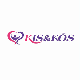 KIS&KOS trademark