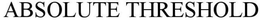 ABSOLUTE THRESHOLD trademark