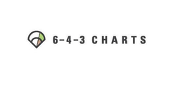 6 - 4 - 3 CHARTS trademark