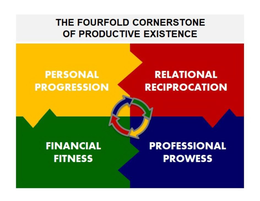 THE FOURFOLD CORNERSTONE OF PRODUCTIVE EXISTENCE. PERSONAL PROGRESSION. RELATIONAL RECIPROCATION. FINANCIAL FITNESS. PROFESSIONAL PROWESS trademark