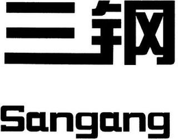 SANGANG trademark