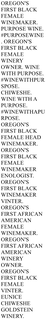 OREGON'S FIRST BLACK FEMALE WINEMAKER. PURPOSE WINE. #PURPOSEWINE. OREGON'S FIRST BLACK FEMALE WINERY OWNER. WINE WITH PURPOSE. #WINEWITHPURSPOSE. CHIWESHE. WINE WITH A PURPOSE. #WINEWITHAPURPOSE. OREGON'S FIRST BLACK FEMALE HEAD WINEMAKER. OREGON'S FIRST BLACK FEMALE WINEMAKER ENOLOGIST. OREGON'S FIRST BLACK WINEMAKER VINTER. OREGON'S FIRST AFRICAN AMERICAN FEMALE WINEMAKER. OREGON'S FIRST AFRICAN AMERICAN WINERY OWNER. OREGON'S FIRST BLACK FEMALE VINTER. EUNICE CHIWESHE GOLDSTEIN WINERY. trademark