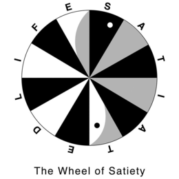 SATIATED LIFE THE WHEEL OF SATIETY trademark