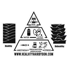 IRON MULTIVITAMIN WATER THYROID IMBALANCE ANESTHESIA PRESCRIPTION MEDICATIONS STRESS HEALTHY UNHEALTHY WWW.HEALTHYHAIRBYDON.COM trademark