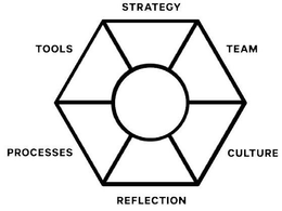 STRATEGY TEAM CULTURE REFLECTION PROCESSES TOOLS trademark