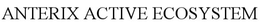 ANTERIX ACTIVE ECOSYSTEM trademark