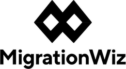 MIGRATIONWIZ trademark