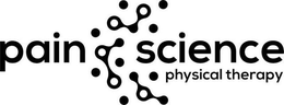 PAIN SCIENCE PHYSICAL THERAPY trademark