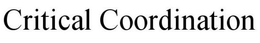 CRITICAL COORDINATION trademark