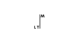 LTM trademark