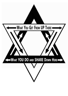 WHAT YOU GET FROM UP THERE - WHAT YOU DO AND SHARE DOWN THERE trademark