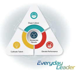 EVERYDAY LEADER SHAPE CULTURE ACCELERATE RESULTS CULTIVATE TALENT ELEVATE PERFORMANCE trademark